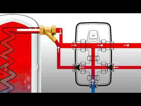 System Pipe in Pipe - Speichertechnik