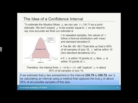 AP Statistics 8.1 Confidence Interval Basics