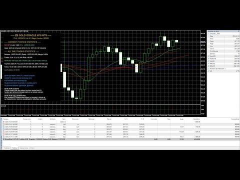 Video ZB Gold Oracle MT4