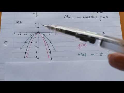 WISKUNDE GRAAD 10: 7 Mei 2020 - periode 3 (07103)