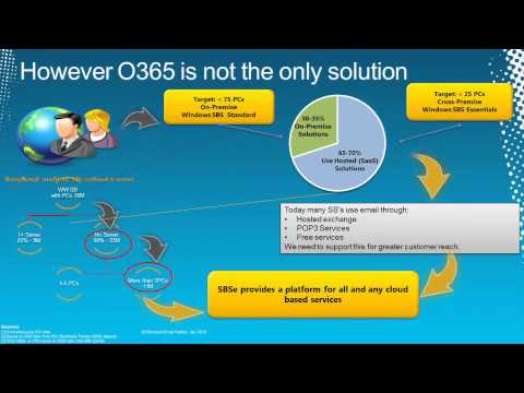 Cloud Enabling Your Small Business with Windows Small Business Server 2011 - EPC Group