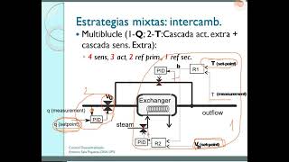 Download Lagu Estructuras de control multivariable: estructuras mixtas Thumbnail