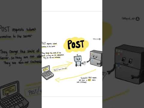 what is https request.What type of request mehtods we use. #http #programming #axios #react #crud