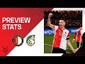 PREVIEW STATS | Feyenoord ??. Fortuna Sittard