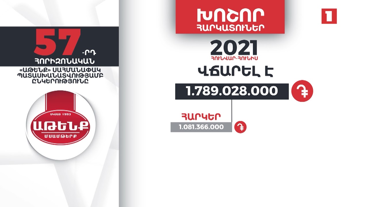 Մսամթերք արտադրող «Աթենք» ընկերությունը 1 մլրդ 789 մլն դրամի հարկեր և տուրքեր է վճարել