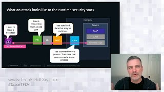 Cisco Secure Application for AppDynamics