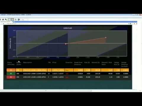 March 20th Diagnostics Trading Hour with host Darrell Martin - 2013