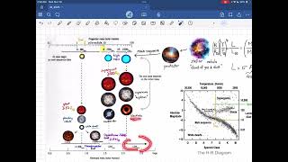 Life of Stars. IB Physics. Review Note. 2025. E5 Fusion and Stars