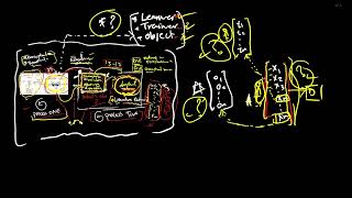 Chapter Seven | Building the research instrument