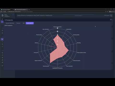 InvestTech Solutions dashboards demo part I