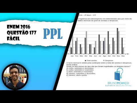[ENEM 2016-PPL] Questão 177 📘#17-ESTUDO DE GRÁFICOS