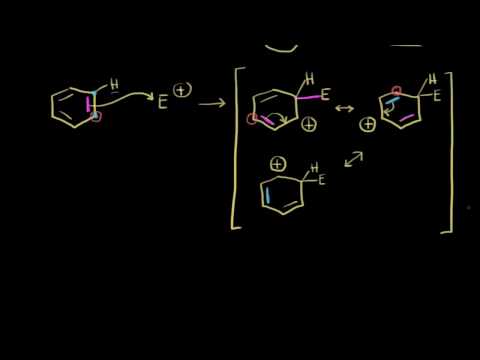 Electrophilic aromatic substitution mechanism | Organic chemistry | Khan Academy