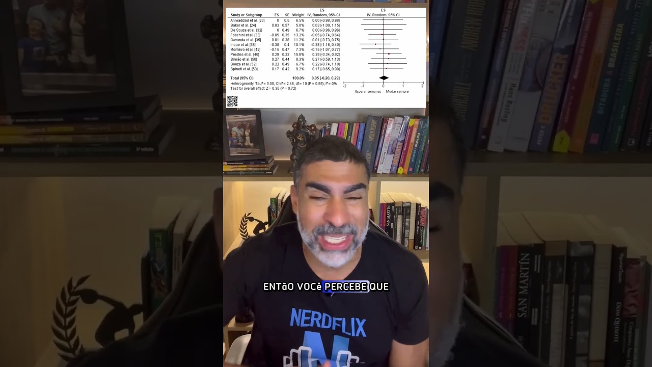 Quando você deve mudar o treino?