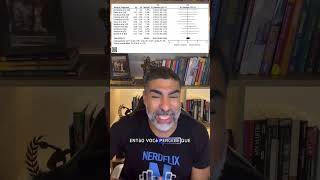 Quando você deve mudar o treino?