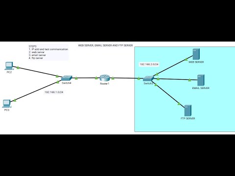 How to Configure WEB, EMAIL and FTP Servers in Cisco Packet Tracer
