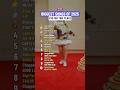 Top 10 Songs Of 2025 So Far Shorts