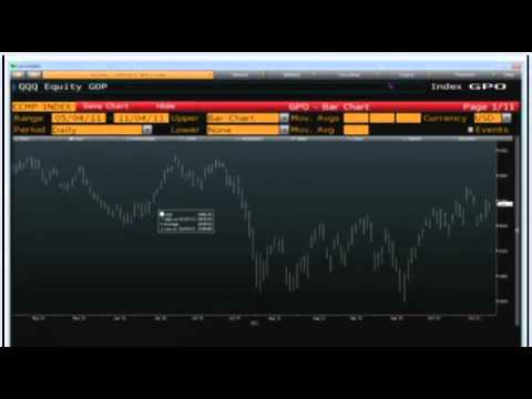 Nov 4 Daily Stock Market Recap by TFNN - 2011