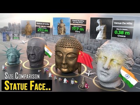 STATUE FACE Size Comparison 2024 | Size Comparison