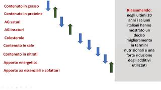 L'importanza delle proteine nell'alimentazione di qualità dell'adulto