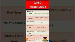 GPSC State Tax Inspector Marks 2021 | GPSC State Tax Inspector Mains Result 2021