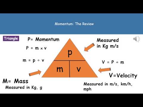 P3 11   Momentum Summary Higher Tier