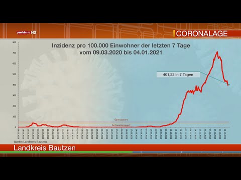 Die Corona-Lage in der Oberlausitz am 4. Januar 2021
