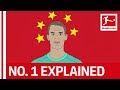 Neuer, Gulacsi & Co. - Sweeper-Keeper & Other Goalkeeper Styles Explained - Powered By Tifo Football