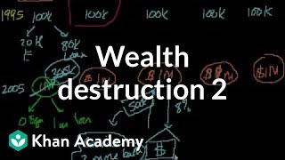 Wealth Destruction 2