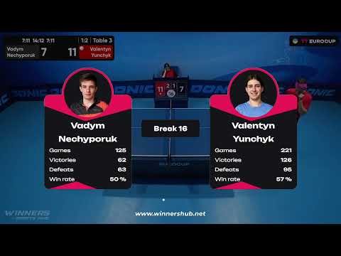 19:40 Vadym Nechyporuk - Valentyn Yunchyk 31.07.2023 TT Euro.Cup Ukraine Star. Table 3