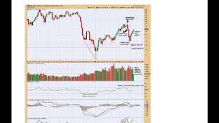 Download Lagu Elliott Wave Theory - US Oil - Week Ending 12th April, 2019 Thumbnail