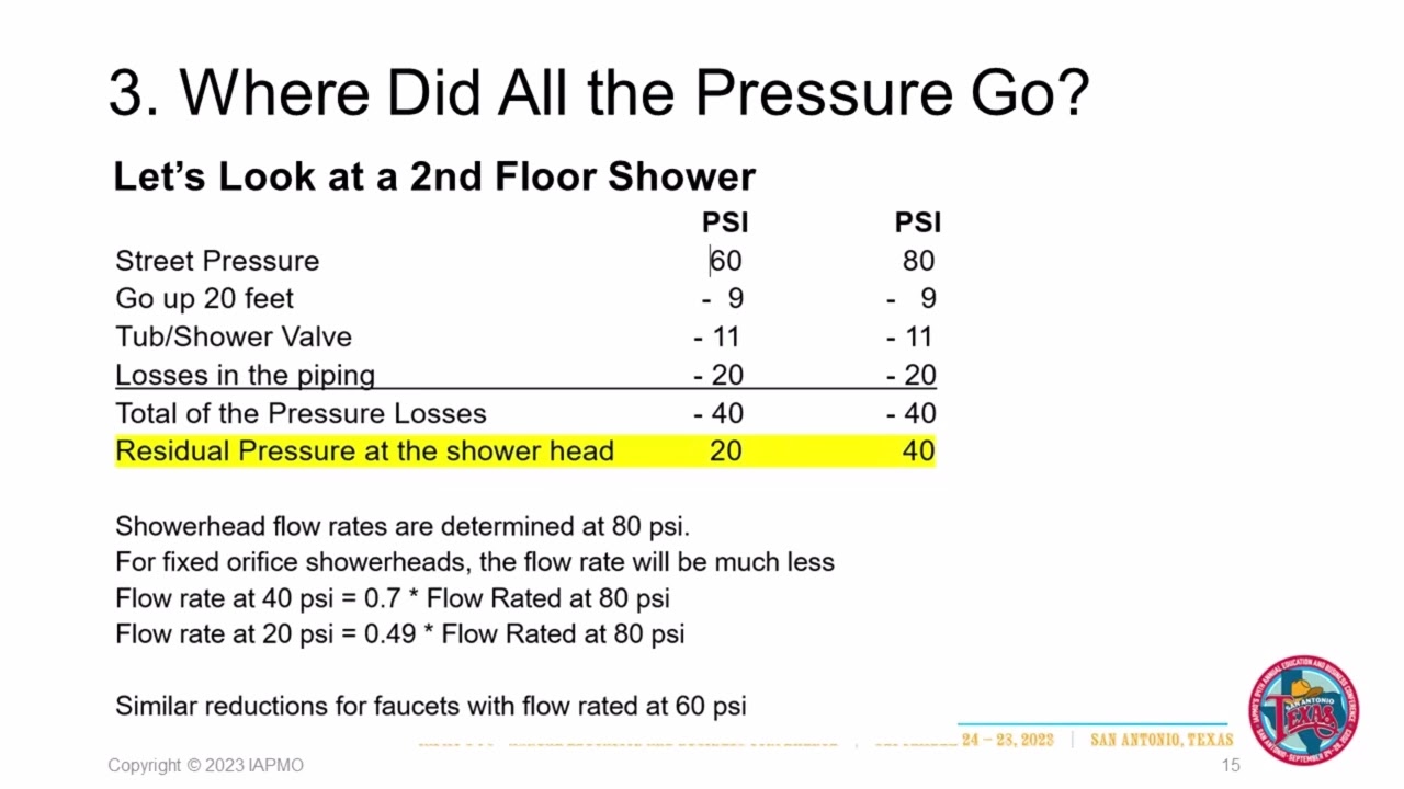 Why Your Shower Feels Wimpy; and What You Can Do About It