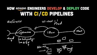 How Top Tech Companies Develop and Deploy Code with CI / CD Pipelines