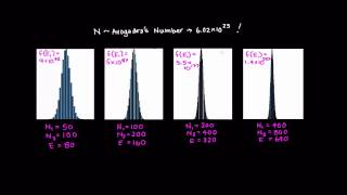 What is Temperature?