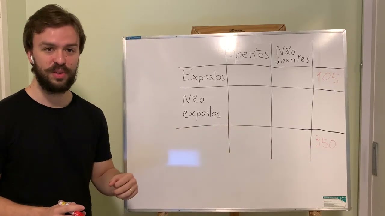 Epidemiologia | Como montar uma tabela 2x2