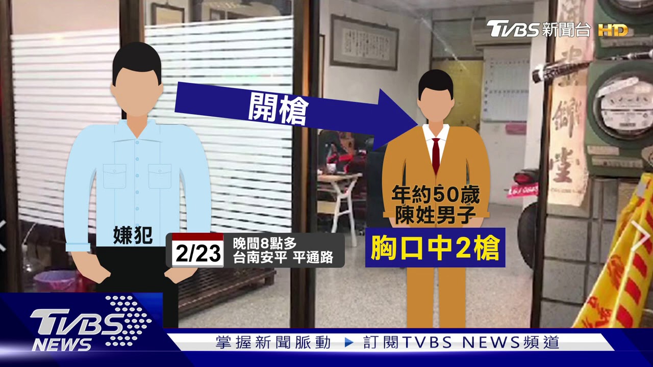 闖屋開雙槍狙殺角頭 安平凶案藏鏡人投案