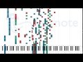 Froggin' Bullfish - Periphery [Sheet Music] 