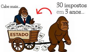 Quantos Impostos o Governo Criou ou Aumentou em Apenas 3 Anos?