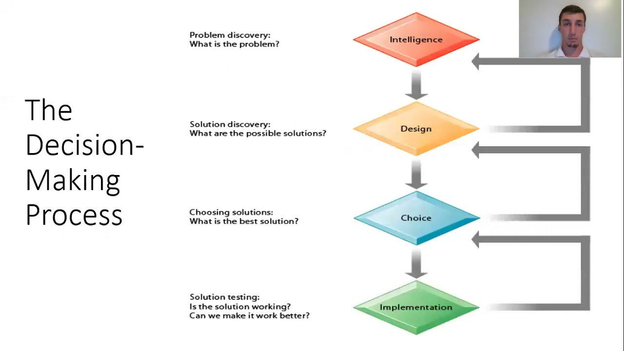 Improving Decision Making and Managing Artificial Intelligence