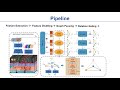 Progressive Relation Learning For Group Activity Recognition