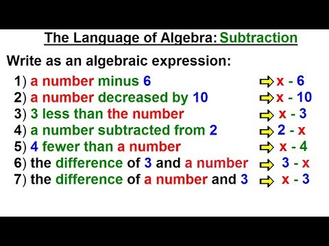 Algebra Ch 0 6 Basic Concepts 1 of 36 What are the Number Sets