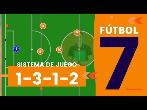 7-A-SIDE FOOTBALL Tactics | 1-3-1-2 PLAYING SYSTEM 📙