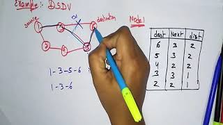 DSDV routing Protocol | Example | Adhoc Networks |  Lec-19 | Bhanu Priya