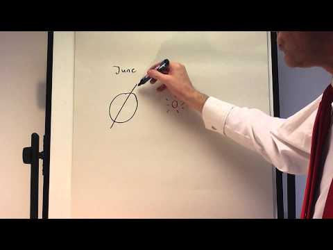 latitude and longitude