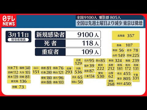 コロナのパンデミック: ネットワークは全国的なホームオフィスに対応できる準備ができていますか?