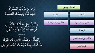 صورة 06شرح النظم المعسول في تعليم الأصول مالكي   عامر بهجت