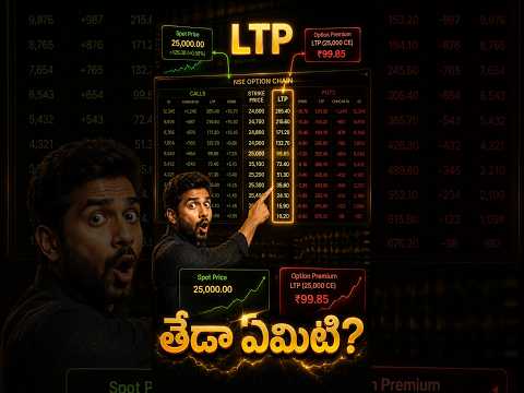 Last Traded Price (LTP) in the Option Chain - Options Trading Fundamentals