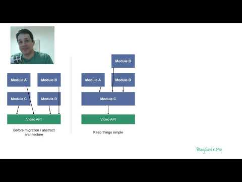 Abstraction layers in Video API solutions