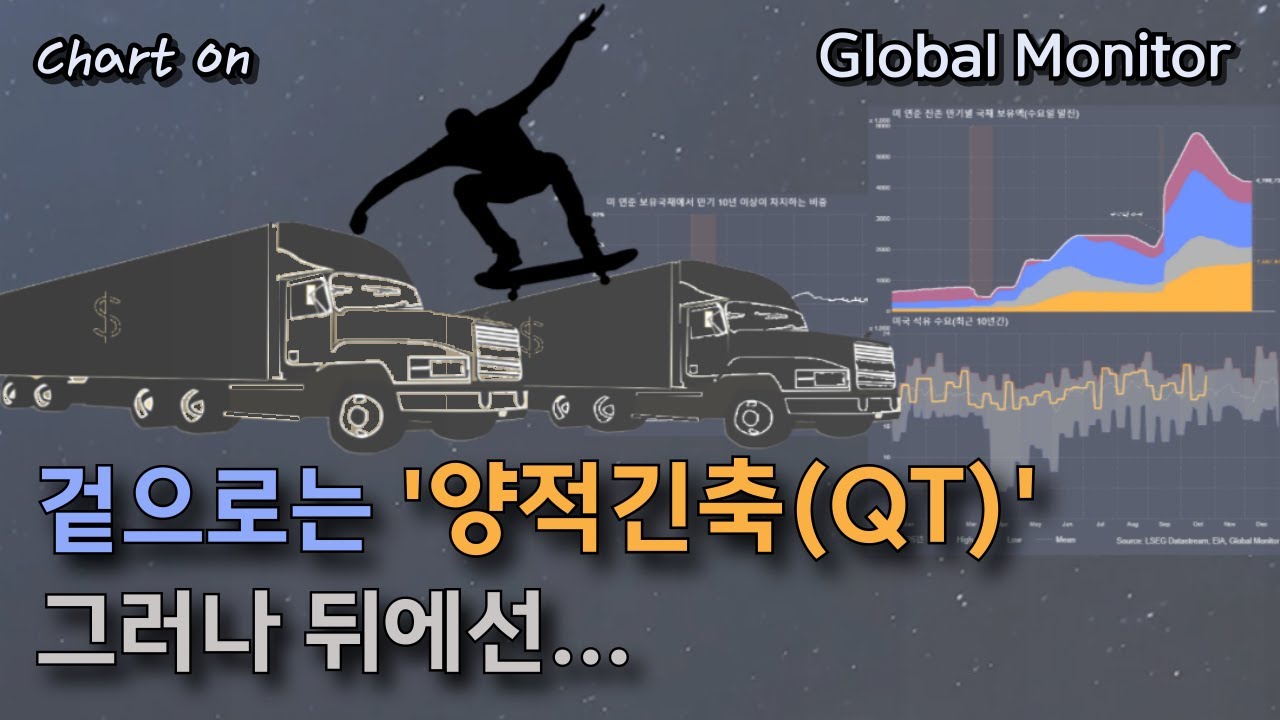 양적긴축(QT)... 그러나 뒤에선 질적부양 _ 차트온251102