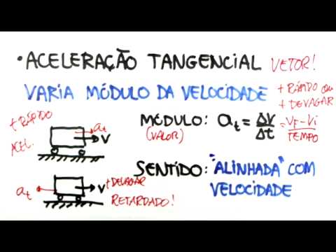 Me Salva! CIN04 - Aceleração Tangencial