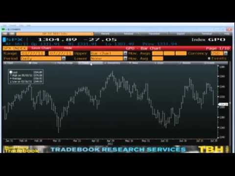 July 27 Daily Stock Market Recap by TFNN - 2011